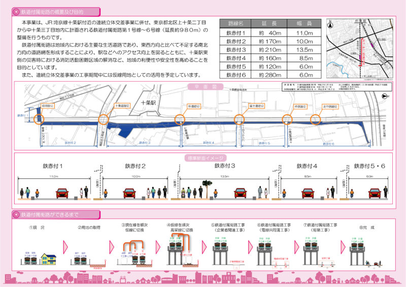 東日本旅客鉃道赤羽線付属街路事業