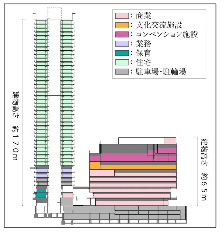 西日暮里駅前地区第一種市街地再開発事業