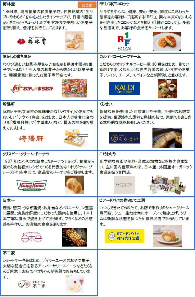 ららテラス川口
