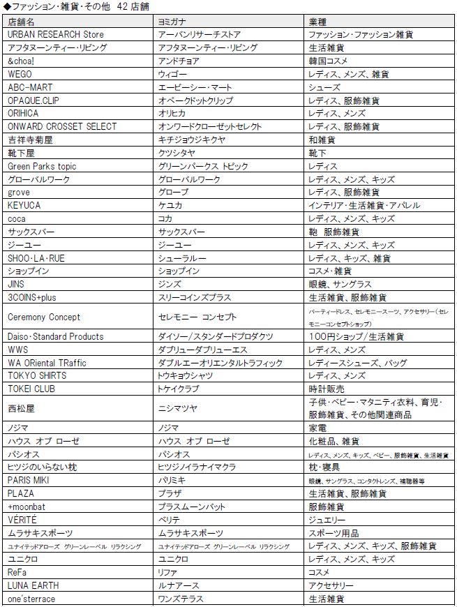 ららテラス川口