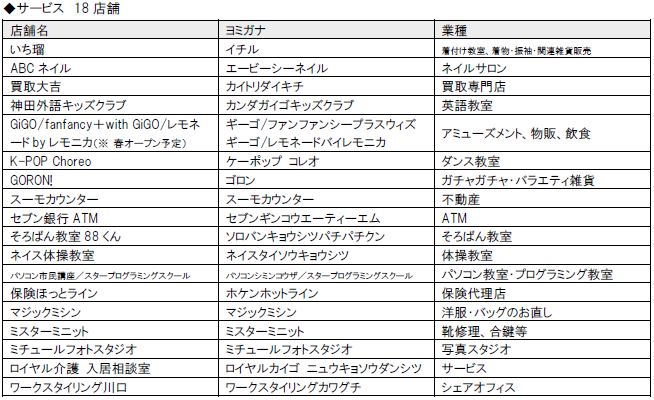 ららテラス川口