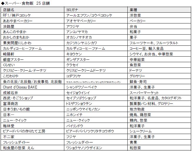 ららテラス川口