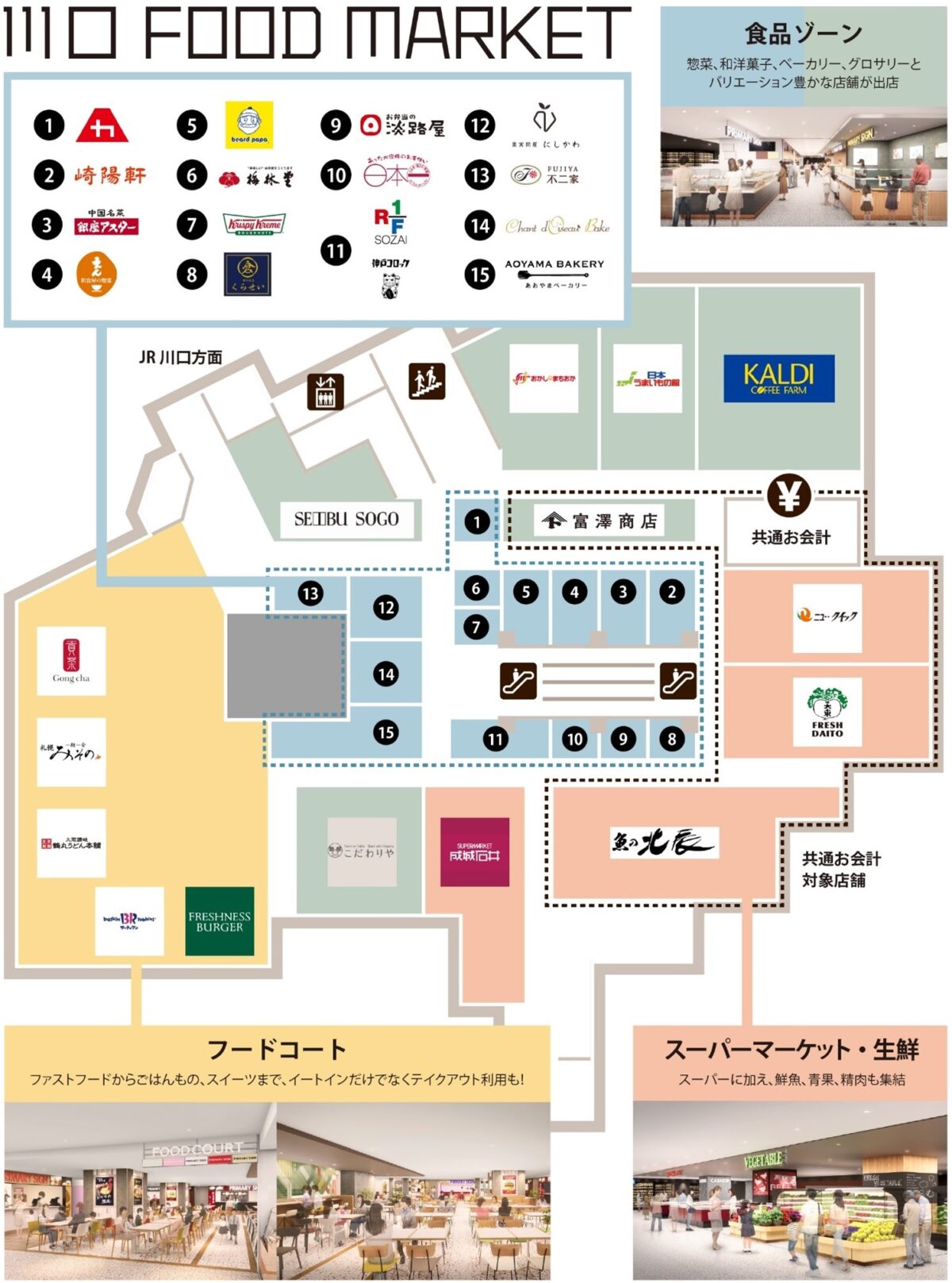 ららテラス川口