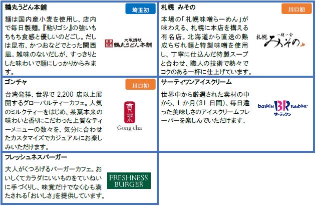 ららテラス川口