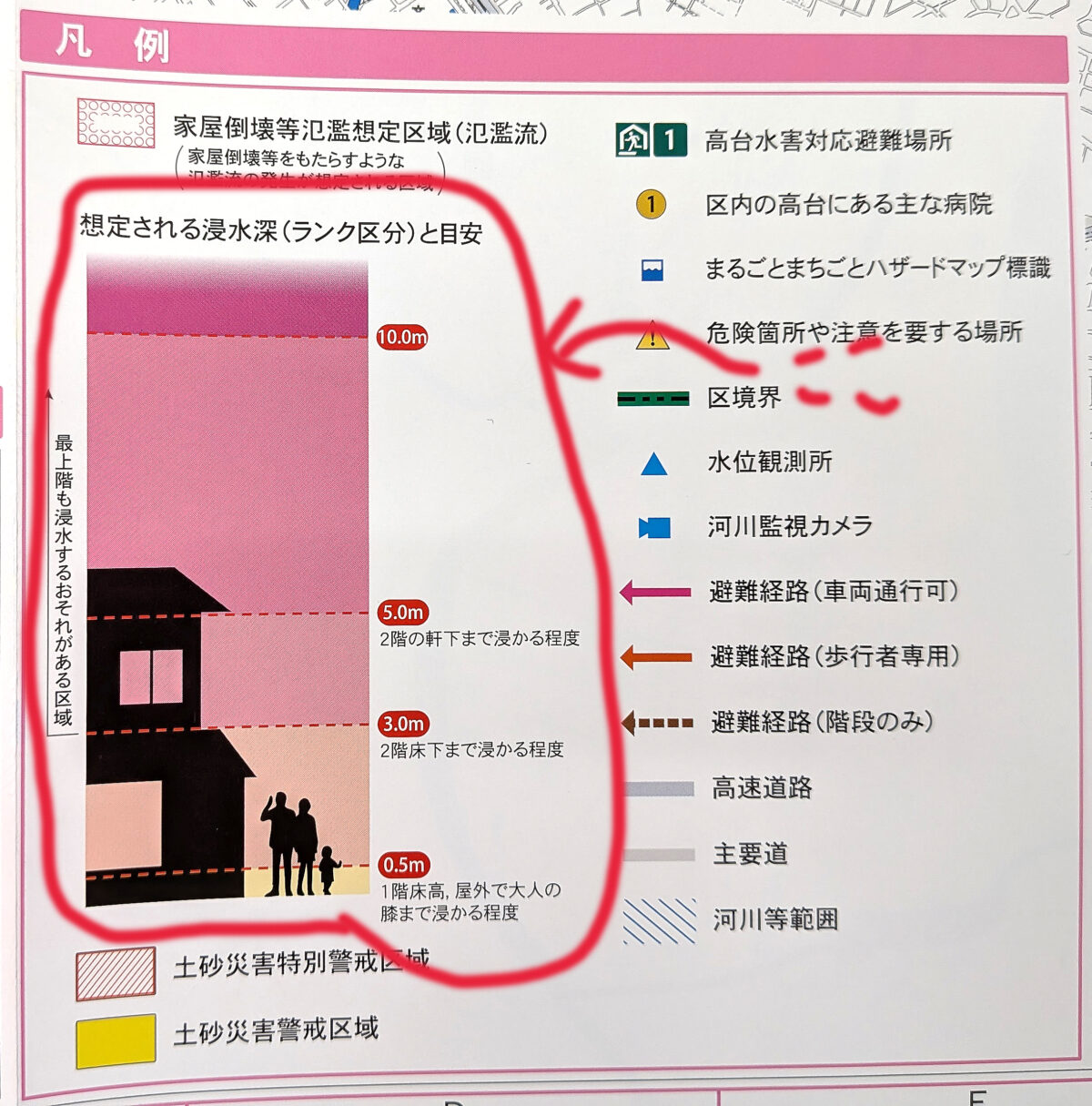 北区荒川氾濫