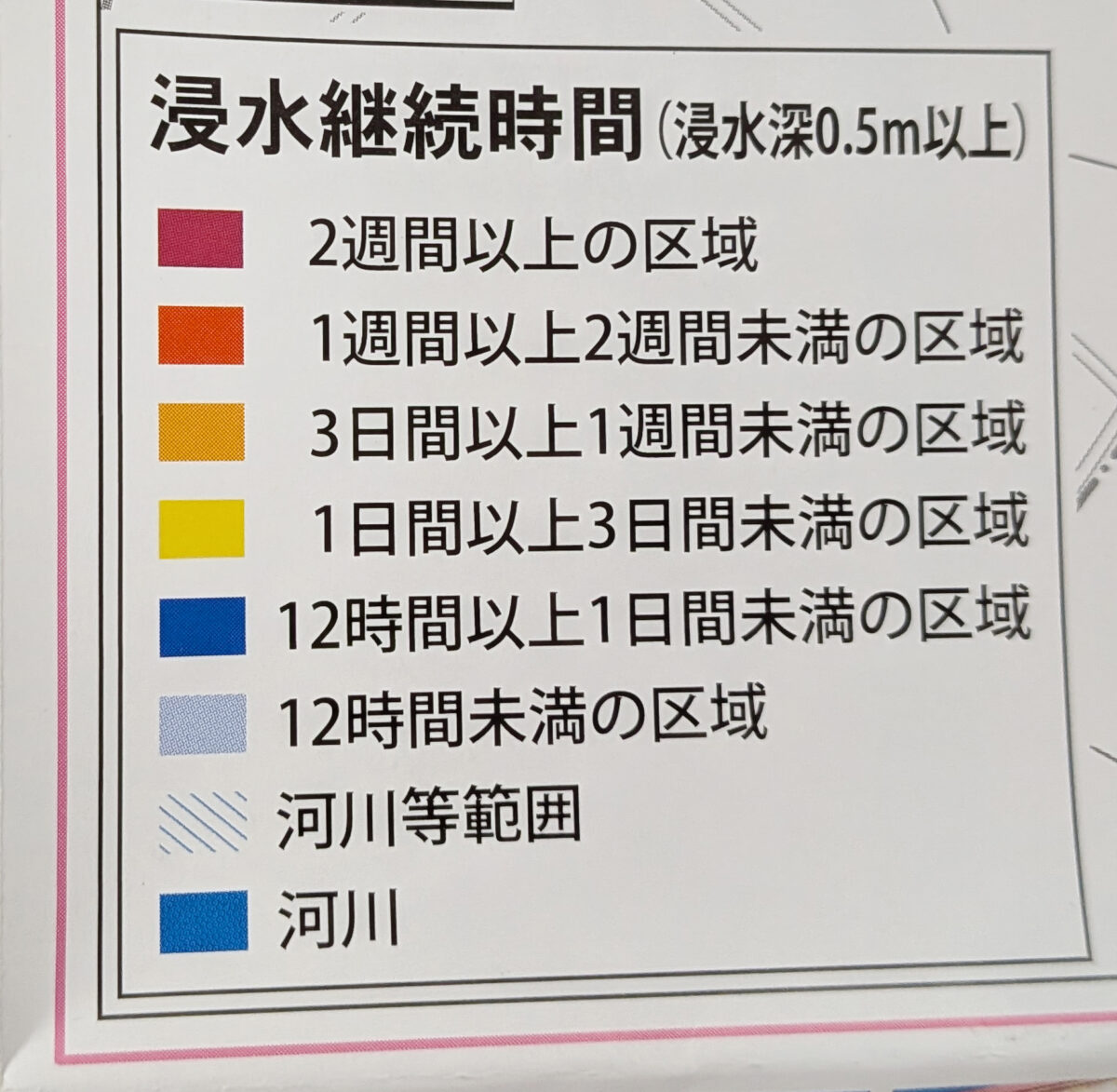 北区荒川氾濫